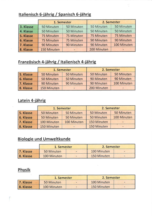 Schularbeiten2